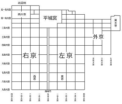 21 中学校社会科 歴史ノート 奈良時代のはじまり 完全無料中学社会科オンライン授業 てぃーちゃーmの中学校社会科